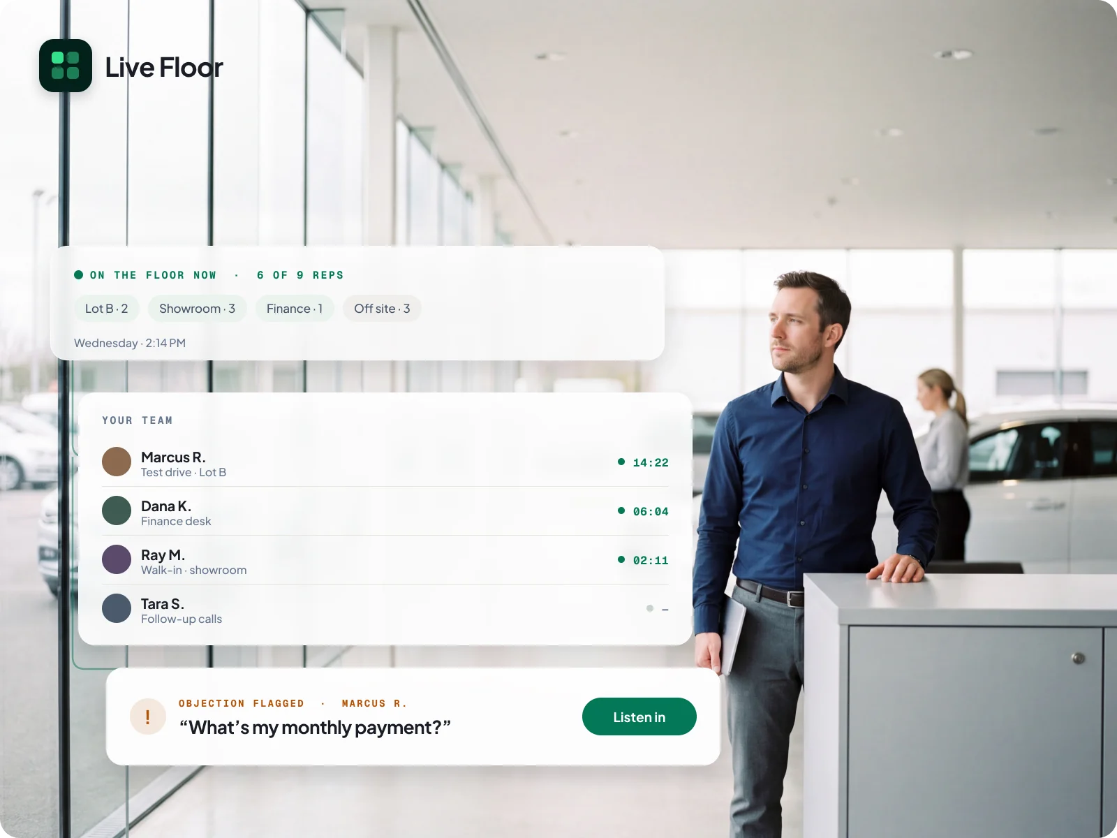 The Live Floor board over a showroom, showing which reps are in conversations and an objection flagged for a manager to listen in